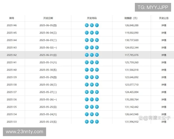福彩3D2014年开奖结果完整历史数据汇总